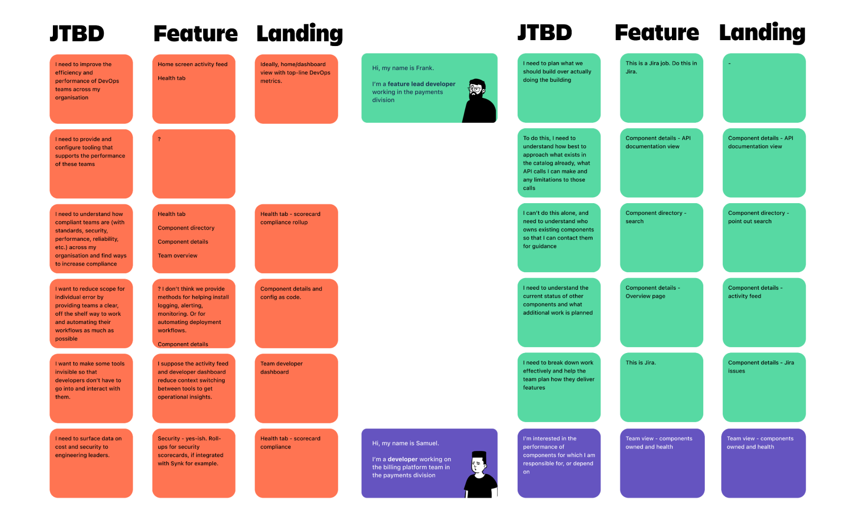 Persona journey map