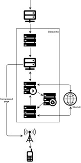 Click for a full-text description of how your data flows through our datacenters.