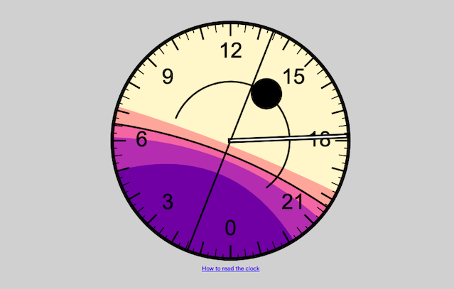 A screenshot of the solar clock – a 24 hour clock with bands of color sweeping across its face to indicate the times of important solar events for the current day and location.